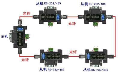 用单发单收光口实现单光纤双向通信——武汉波仕电子光纤接收器技术解析