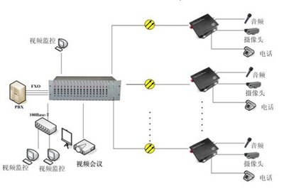 光端机常见故障及其解决方法 光纤接收器篇