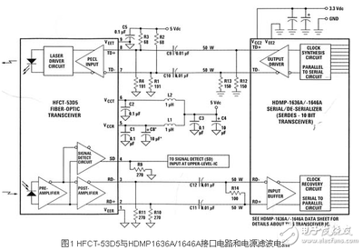 千兆位以太网光纤收发器应用电路设计中的光纤接收器关键考量
