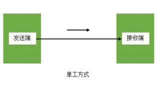 单工与双工光纤跳线 从结构到应用，全面解析与光纤接收器的协同工作